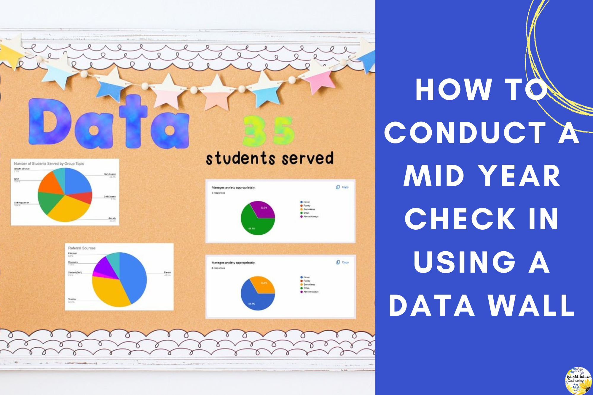 How to Conduct a Mid Year Check In using a Data Wall